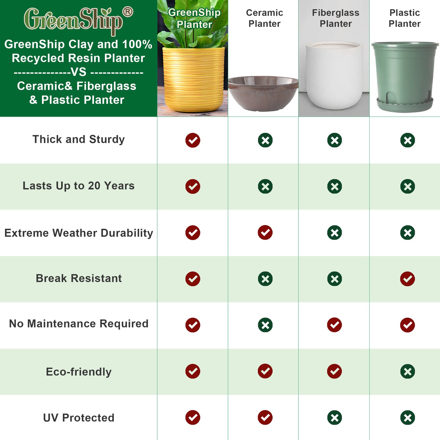 GreenShip Planter for Indoor Plants,8 inch or 10 inch Plant Pots with Drainage Hole,Modern Plant Pots,Decorative Flower Pots(Plants Not Included)